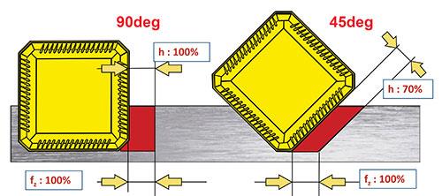 Lead Angle 1
