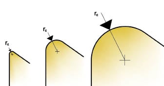Tool Nose Radius for CNC machine