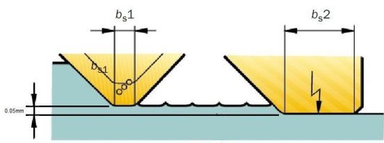 Wiper Insert