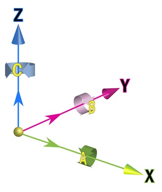 5-axis CNC machine configuration
