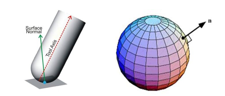 Surface Normal 1