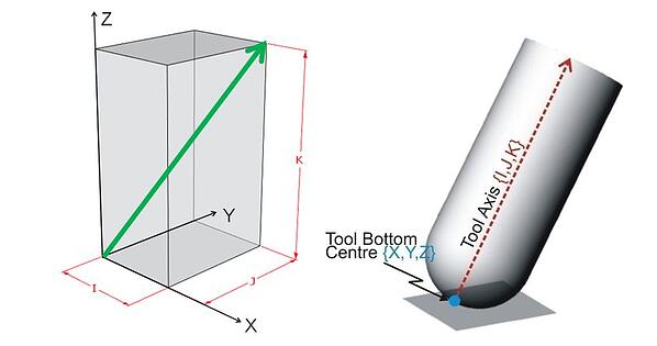 Tool Vector 3