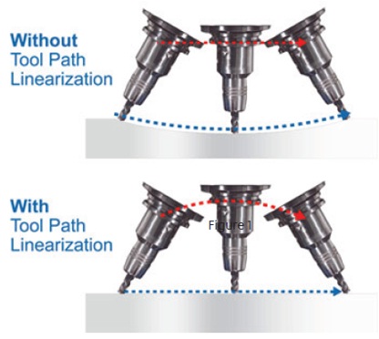 Toolpath Linearization 1