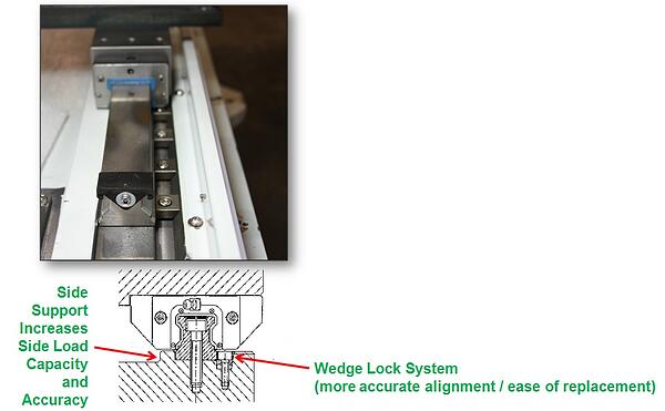 Wedgelock