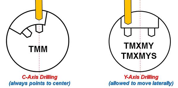 MILL-TURN