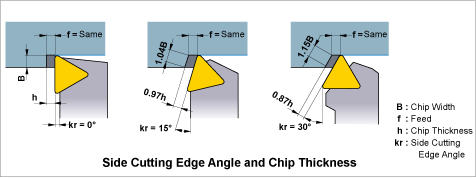 inkscape crop angle edge