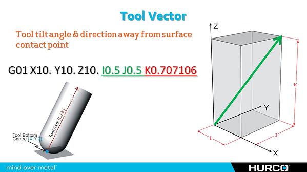 Tool Vector 5-axis machining