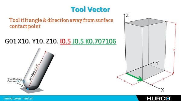 Tool Vector 5-axis machining