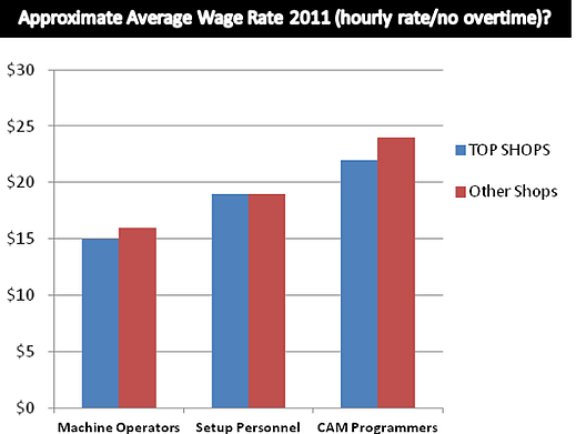 Top Shops Report Average hourly wage