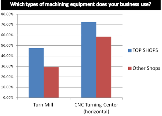 Top Shops types of equipment