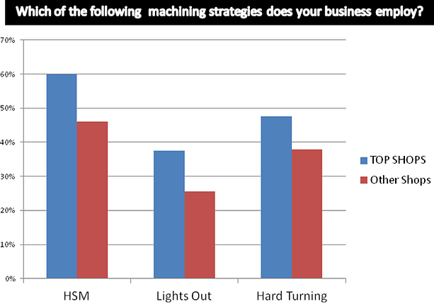 C  Users smithmag Bluetooth Software Pictures top shops chart machining strategies