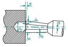 Rotary Broach Diagram 2