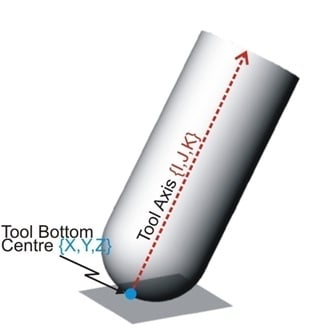 Tool Vector 5-axis machining