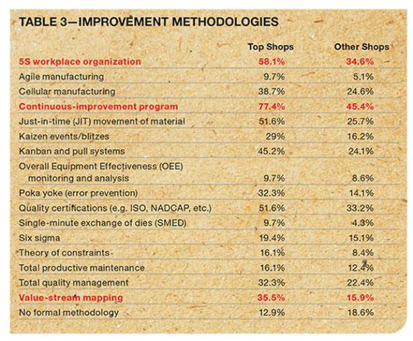 Top Shops Improvement Strategies resized 600