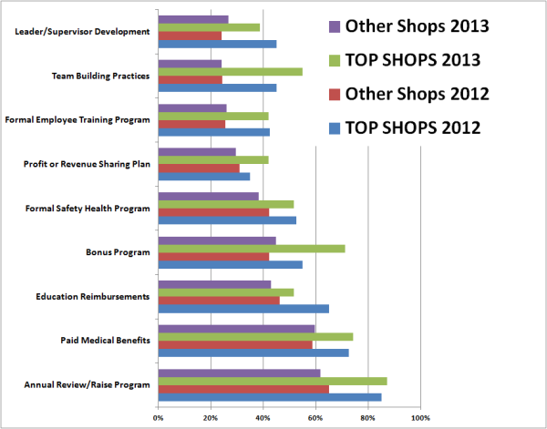 Top Shops blog HR programs chart resized 600