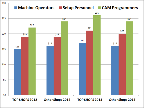 Top shops blog pay rate resized 600