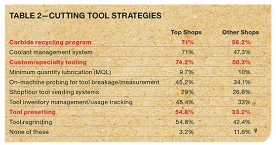 top shops cutting strategies resized 600