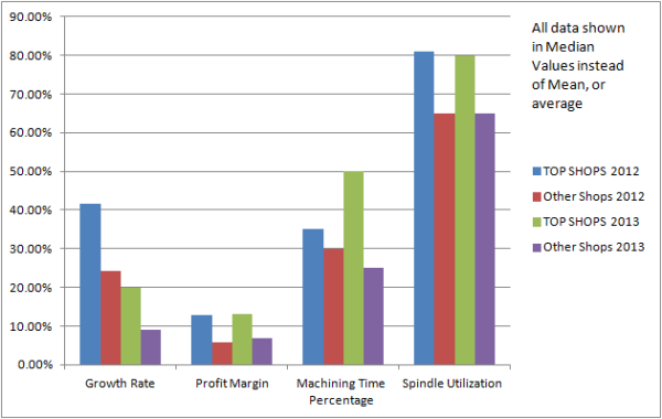 Top Shops Biz performance 2 resized 600