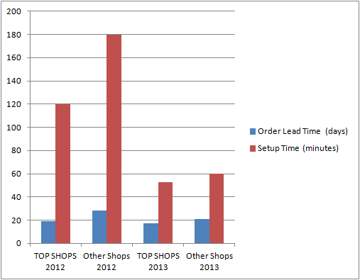 TOP SHOPS order lead time resized 600