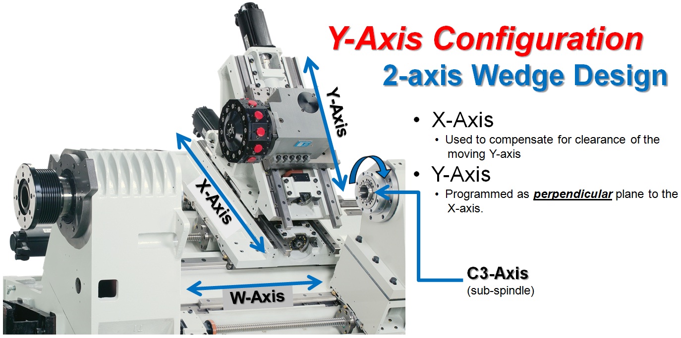 Y axis store lathe