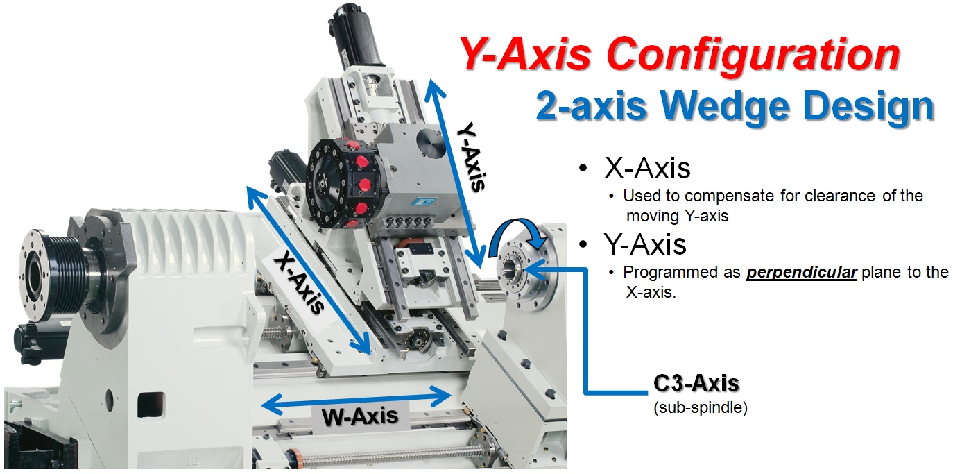 An Introduction to Mill Turn Technology