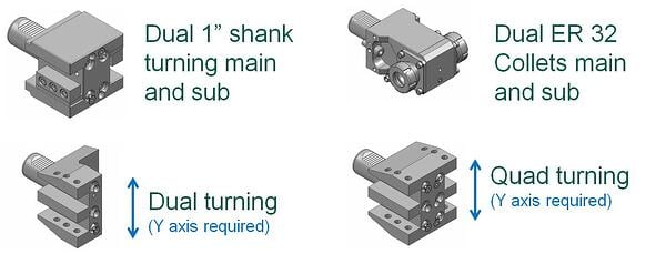 Mill Turn tooling, dual shank, dual turning, dual collet, quad turning