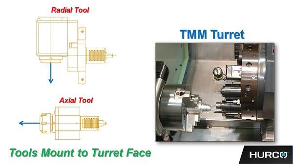 Mill-Turn tool mount