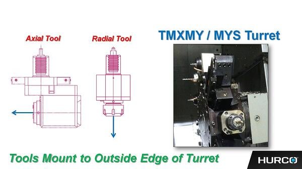 Mill-Turn tool mount turret 