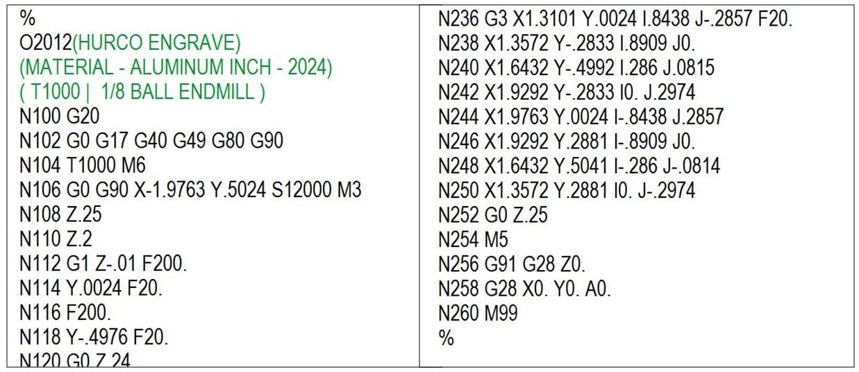 Код м5. G коды для токарного станка с ЧПУ. G B M коды для ЧПУ станков. ЧПУ Сименс g коды. G коды для токарно фрезерного станка.