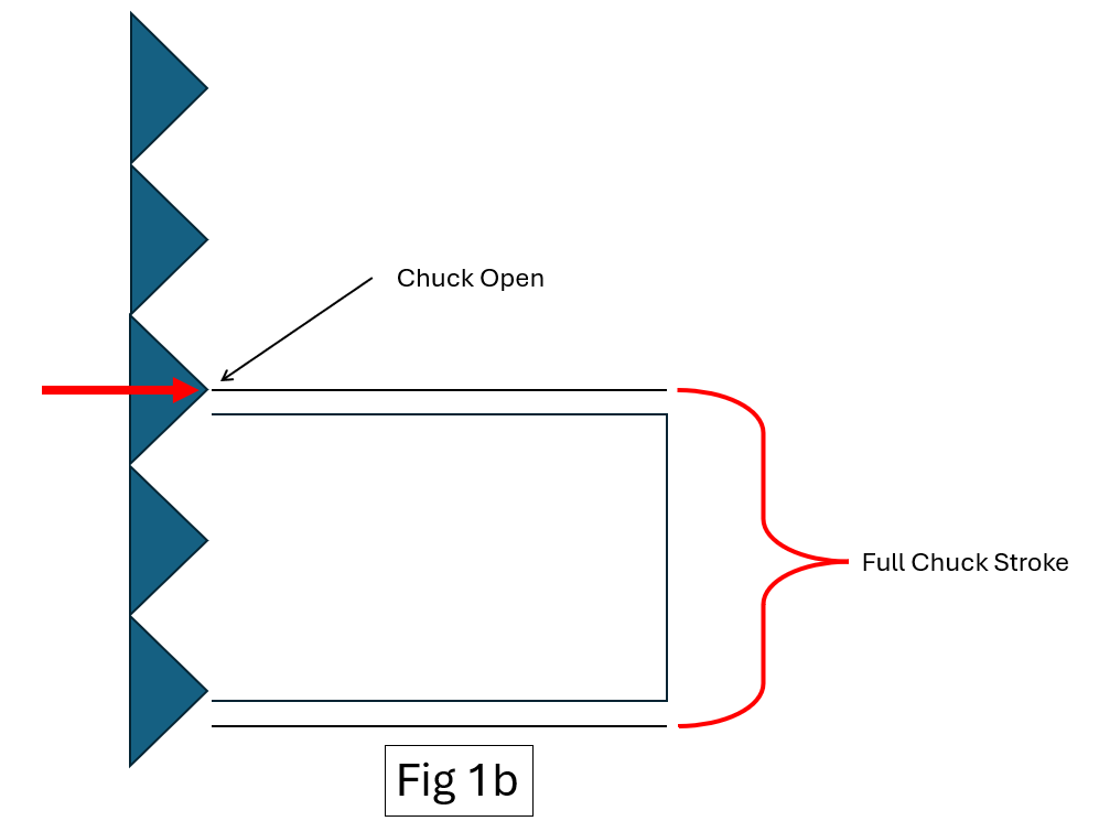 Fib 1b