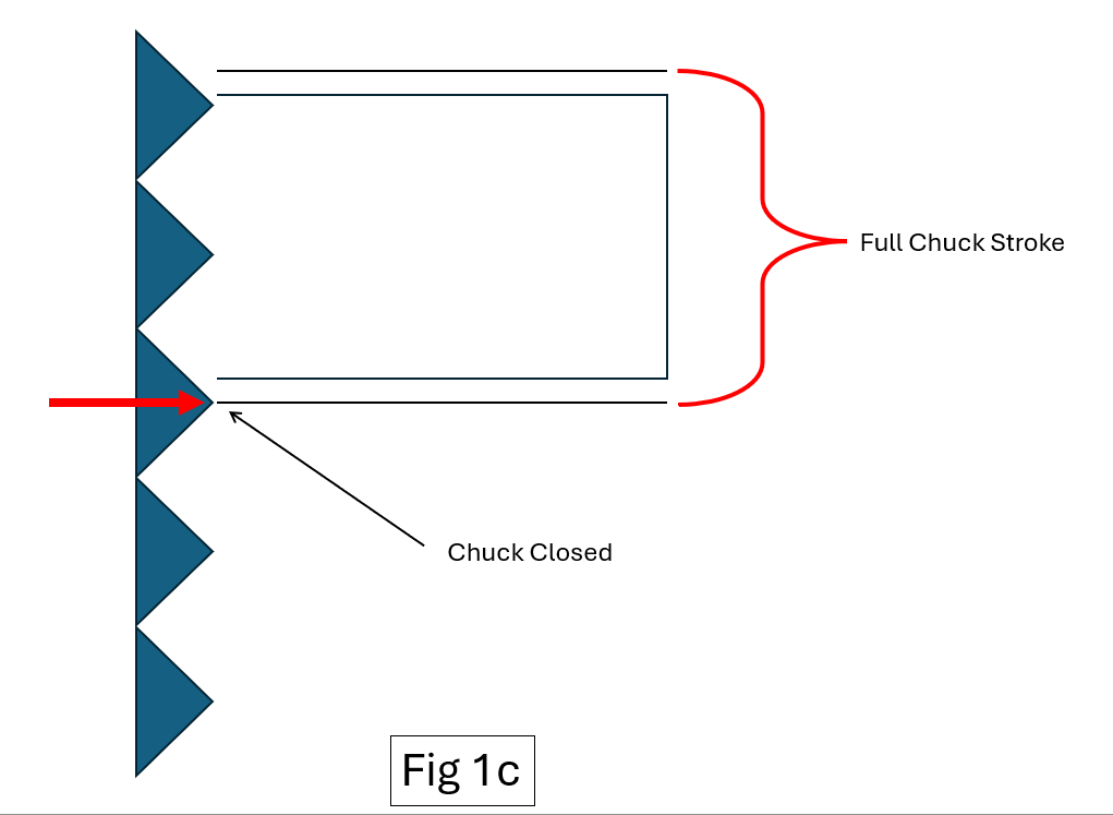 Fig 1c