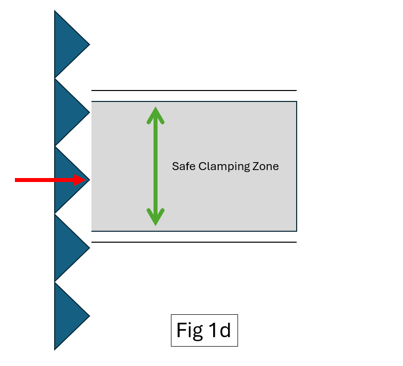 Fig 1d