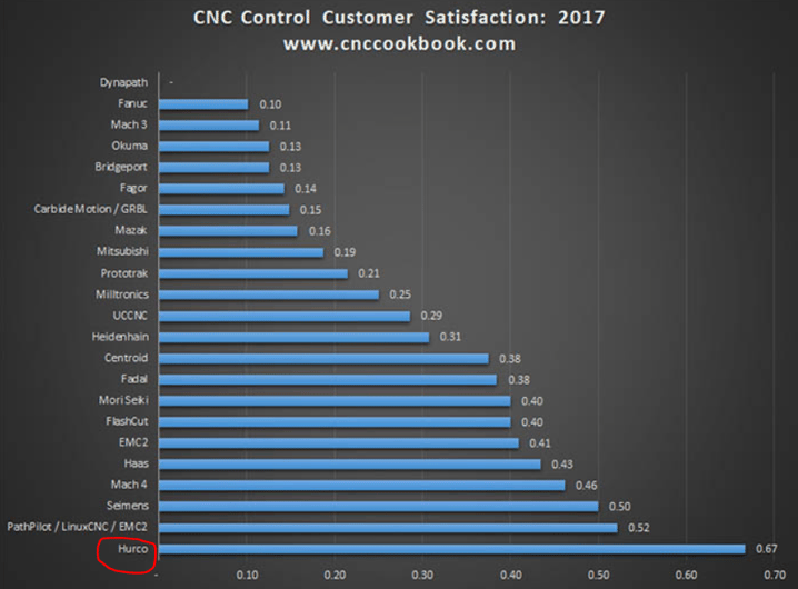 cnc cookbook award chart.png